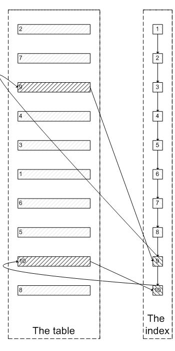 SQL查询优化原理实例分析  sql 第2张