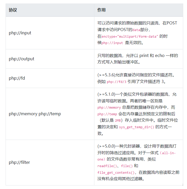 怎么使用php偽協(xié)議實現(xiàn)命令執(zhí)行