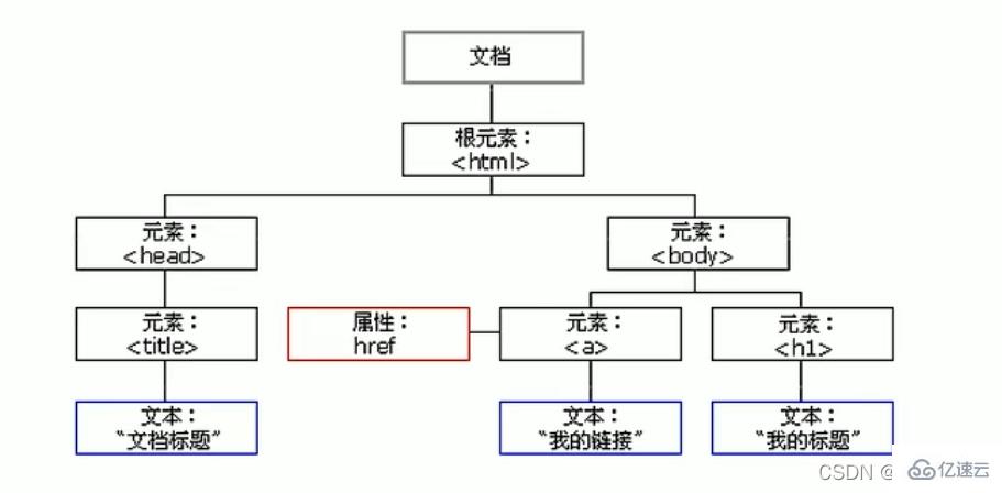 JavaScript的节点操作实例分析  javascript 第2张