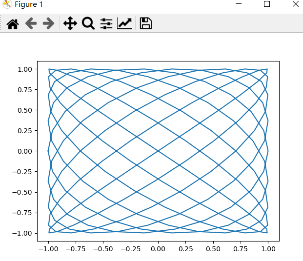 怎么使用Python+NumPy绘制常见曲线  python 第1张