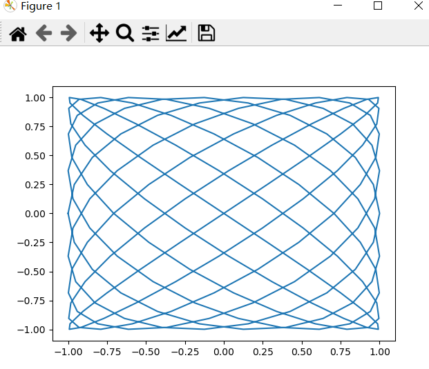 怎么使用Python+NumPy绘制常见曲线