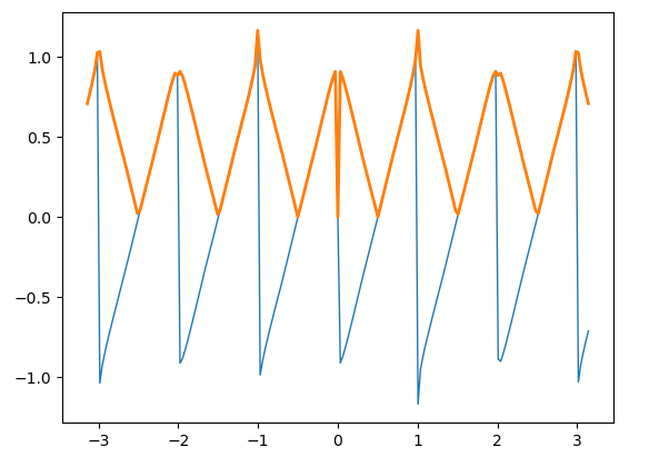 怎么使用Python+NumPy绘制常见曲线  python 第3张