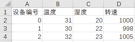 如何用Python处理CSV文件