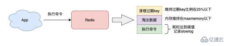 Redis变慢的原因是什么及如何排查  redis 第2张