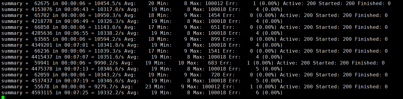 .net core抛异常对性能的影响是什么