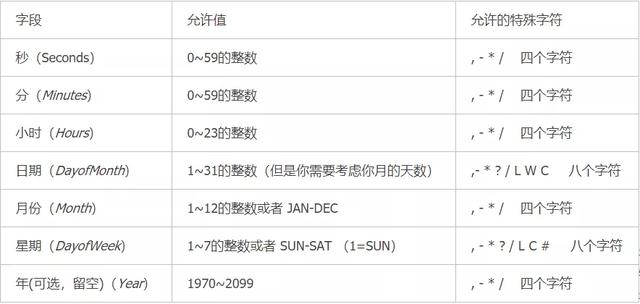 Java如何实现定时任务