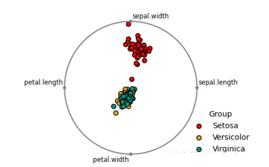 如何利用python将Matplotlib可视化插入到Excel表格中