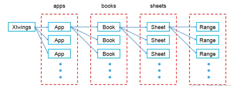 如何利用python将Matplotlib可视化插入到Excel表格中