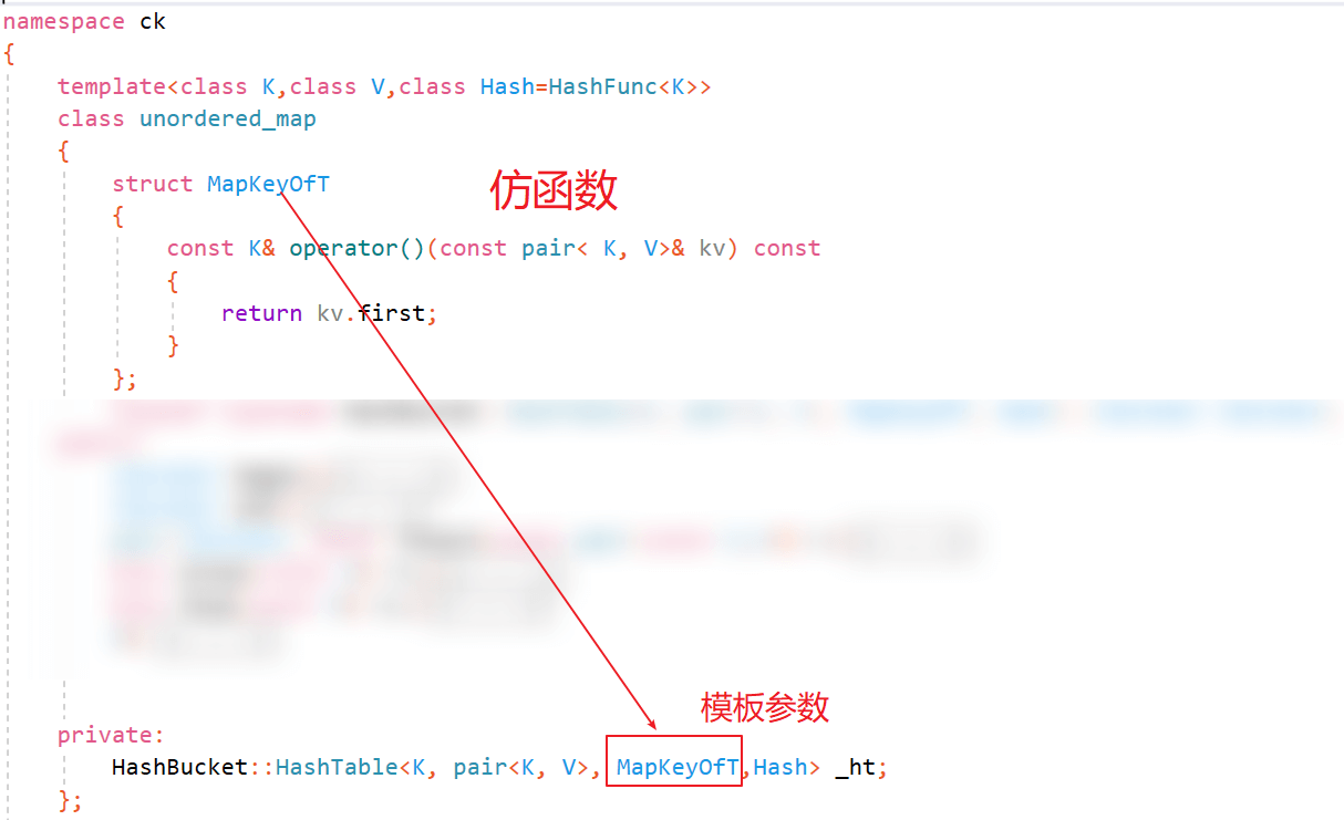 C++哈希表怎么封裝出unordered_set和unordered_map