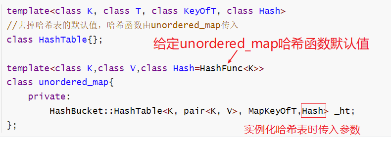 C++哈希表怎么封裝出unordered_set和unordered_map