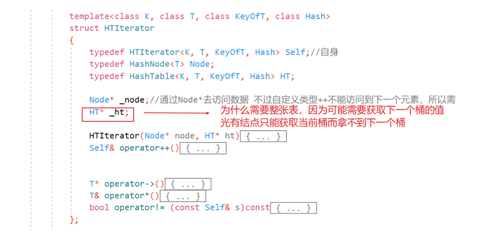 C++哈希表怎么封装出unordered_set和unordered_map