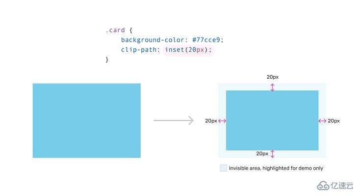 CSS3中的新属性object-view-box怎么使用