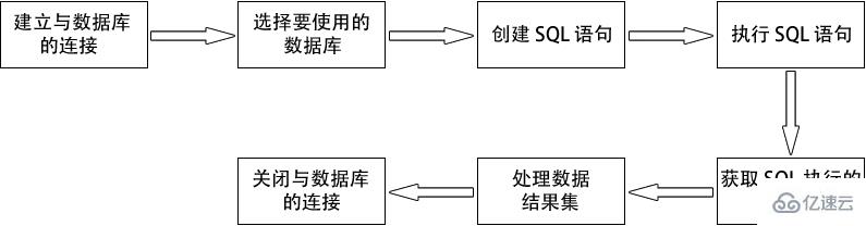 PHP支持MySQL吗