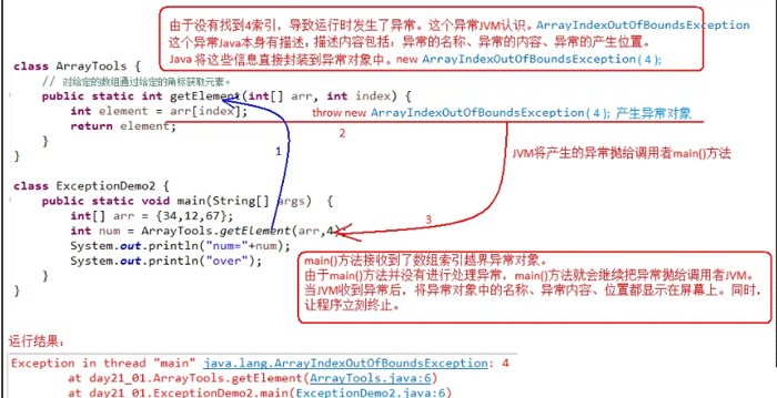 Java異常體系非正常停止和分類問題怎么解決