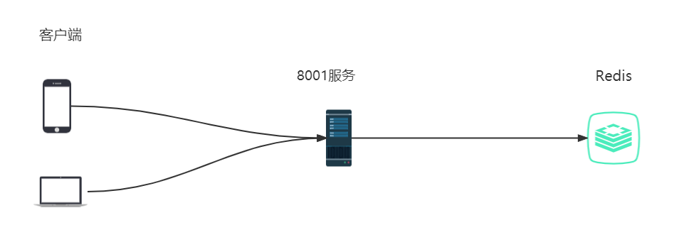 Redis實現(xiàn)分布式鎖的方法有哪些