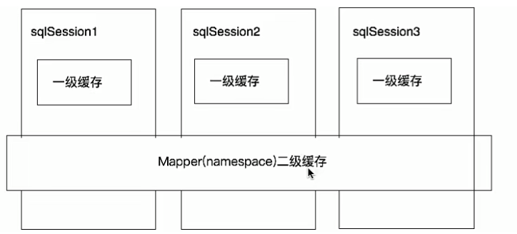 Mybatis基础概念与高级应用方法