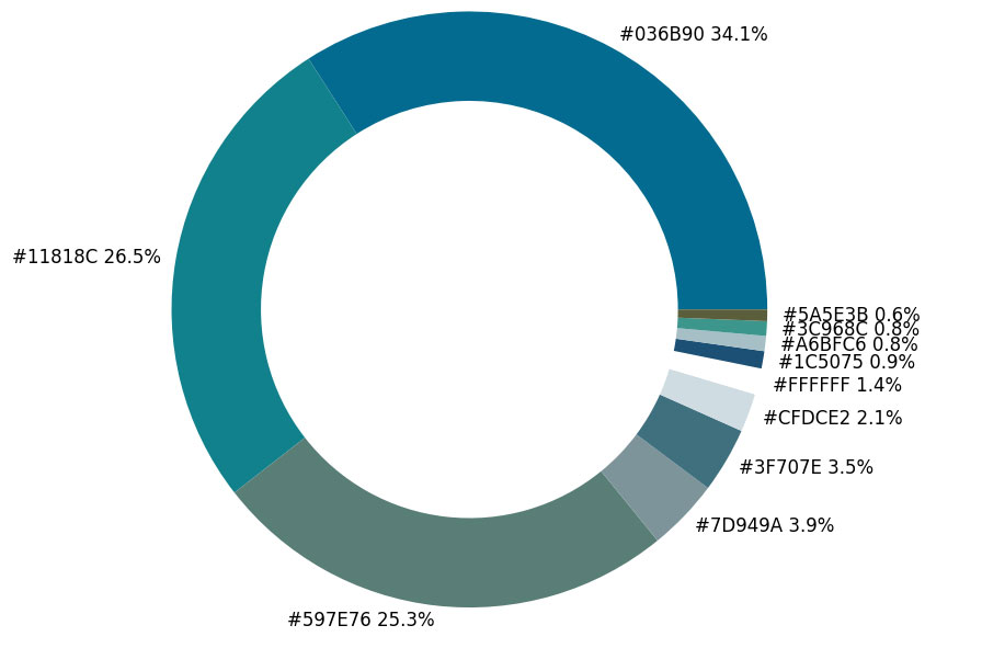 Python可視化調(diào)色盤如何繪制