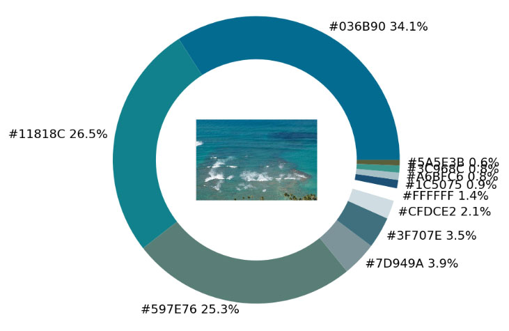 Python可視化調(diào)色盤如何繪制