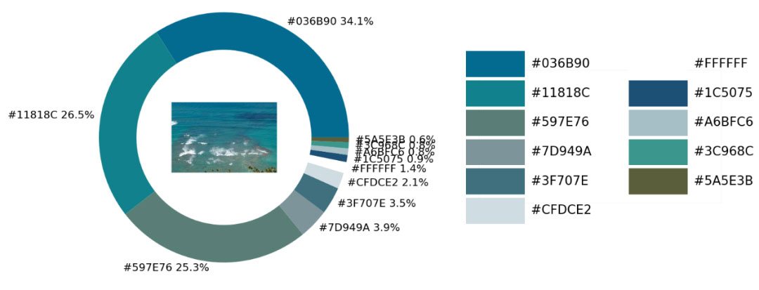 Python可視化調(diào)色盤如何繪制