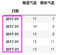 python Pandas时序数据处理的方法有哪些