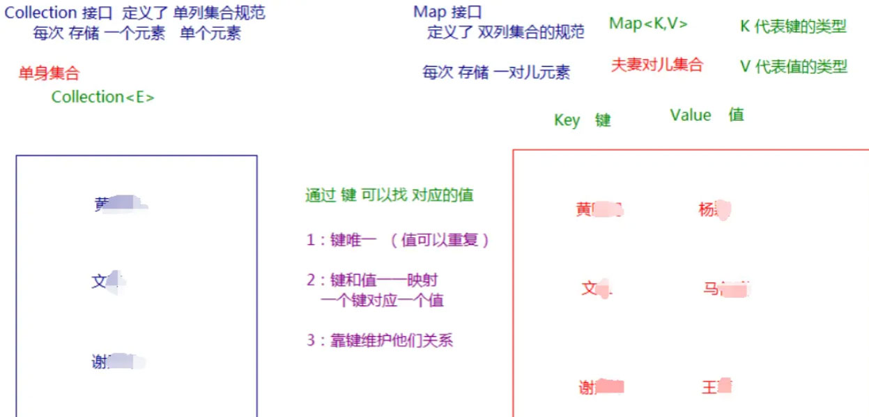 java Map接口子类HashMap遍历与LinkedHashMap的方法