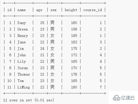 mysql支持子查询吗  mysql 第6张