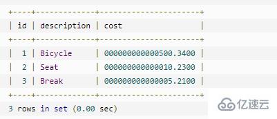 mysql中金额用哪个类型