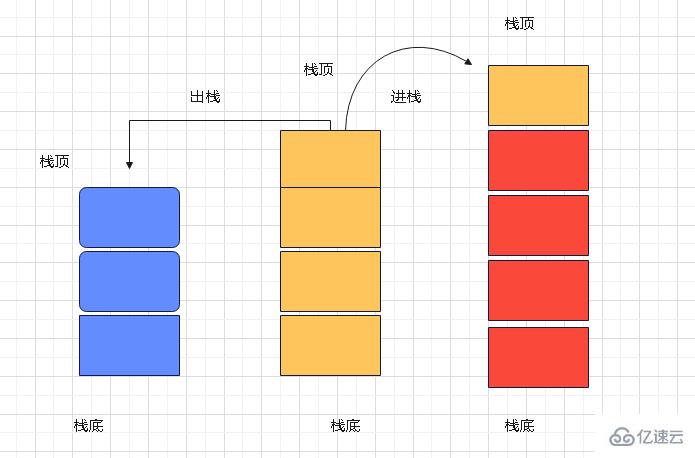 JavaScript数据结构与栈实例分析