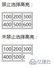 css3如何禁止表格选择高亮