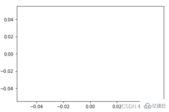 Python中如何使用plot()函数画图