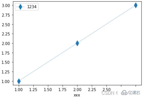 Python中如何使用plot()函数画图  python 第3张