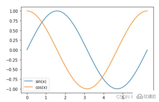 Python中如何使用plot()函数画图  python 第5张