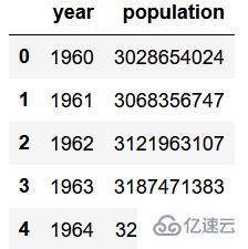 Python中如何使用plot()函数画图