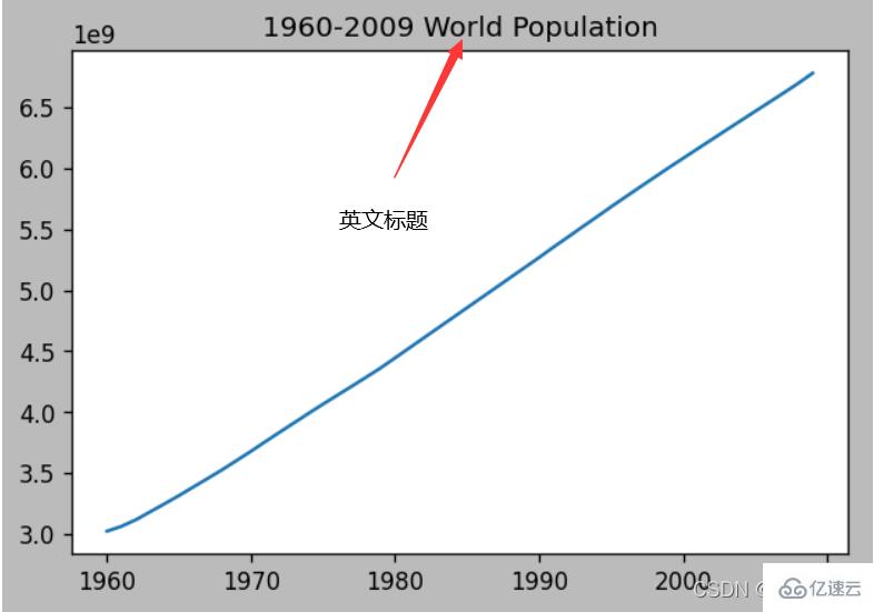 Python中如何使用plot()函数画图