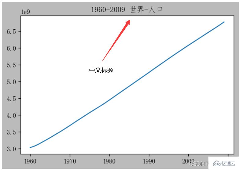 Python中如何使用plot()函数画图  python 第8张