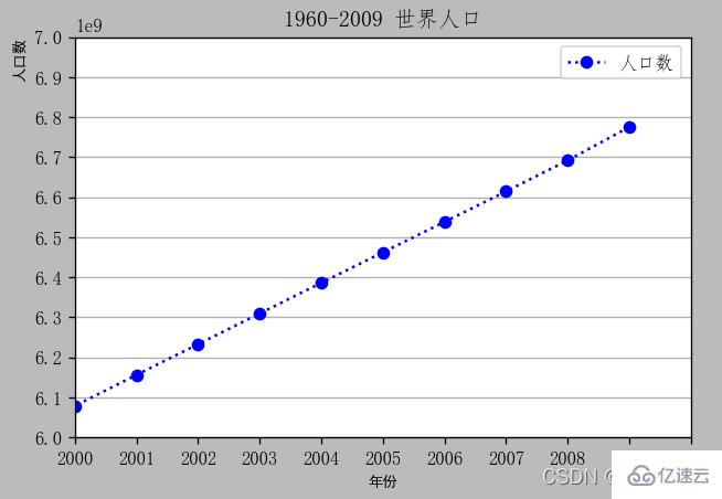 Python中如何使用plot()函数画图