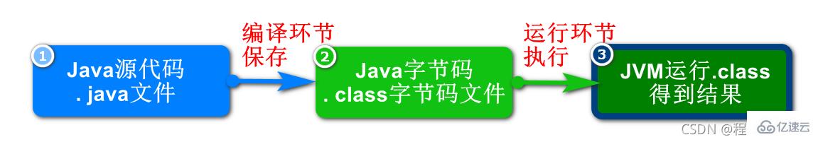 JAVA 面向对象之多态的知识点有哪些