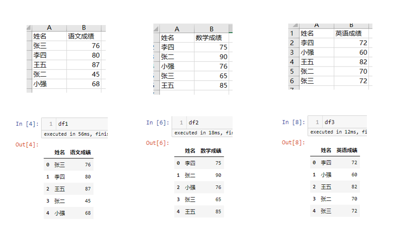 Python中pd.concat与pd.merge怎么使用