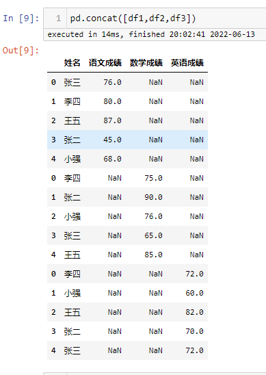 Python中pd.concat与pd.merge怎么使用