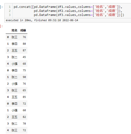 Python中pd.concat與pd.merge怎么使用