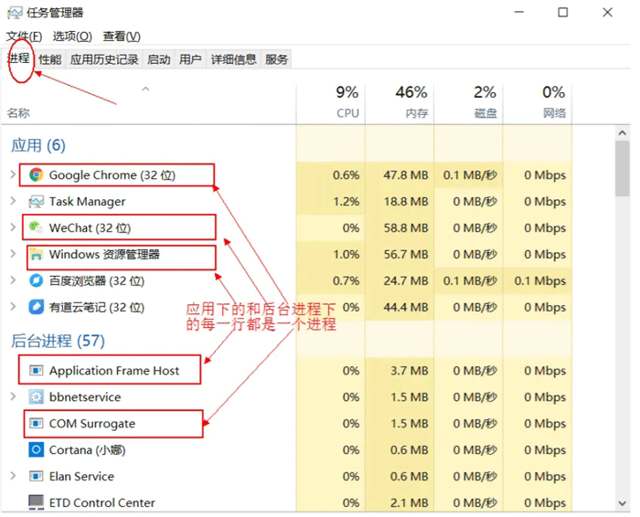 Java多線程并發(fā)、并行、線程與進(jìn)程實例分析