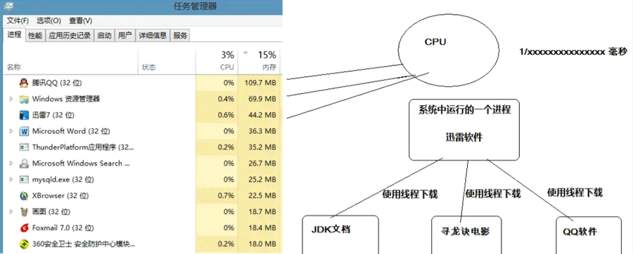 Java多線程并發(fā)、并行、線程與進(jìn)程實例分析