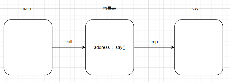 C#中方法重载实例分析  第2张