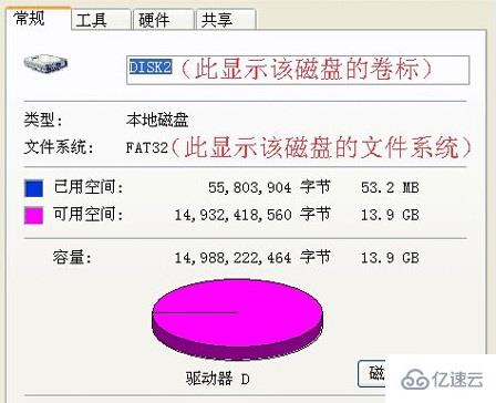 windows ntfs和fat32有哪些区别