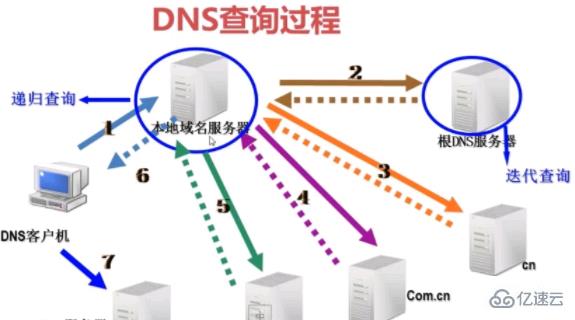 windows dns的作用是什么