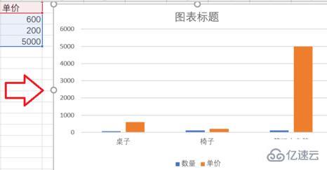 excel折線圖和柱狀圖怎么放在一起