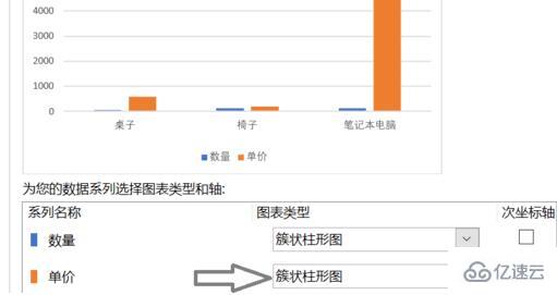 excel折线图和柱状图怎么放在一起