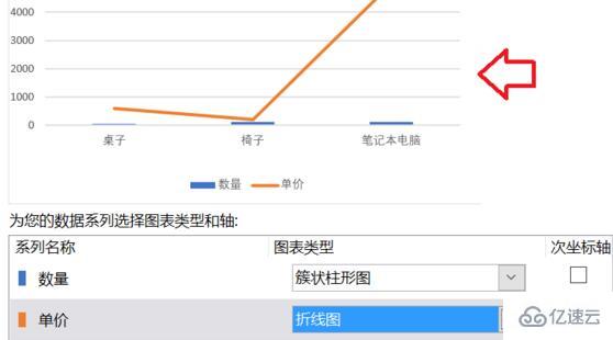 excel折线图和柱状图怎么放在一起  excel 第7张