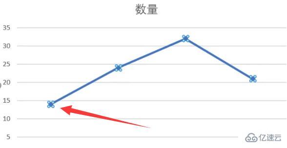 excel折线图节点如何改形状