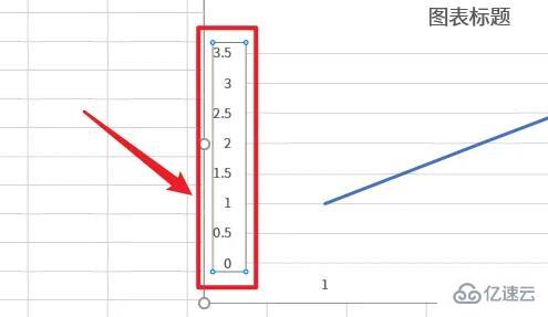 excel折线图如何自定义x轴和y轴